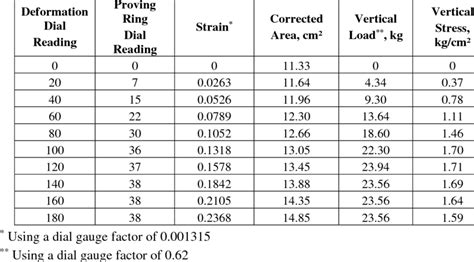 compression test results.. 